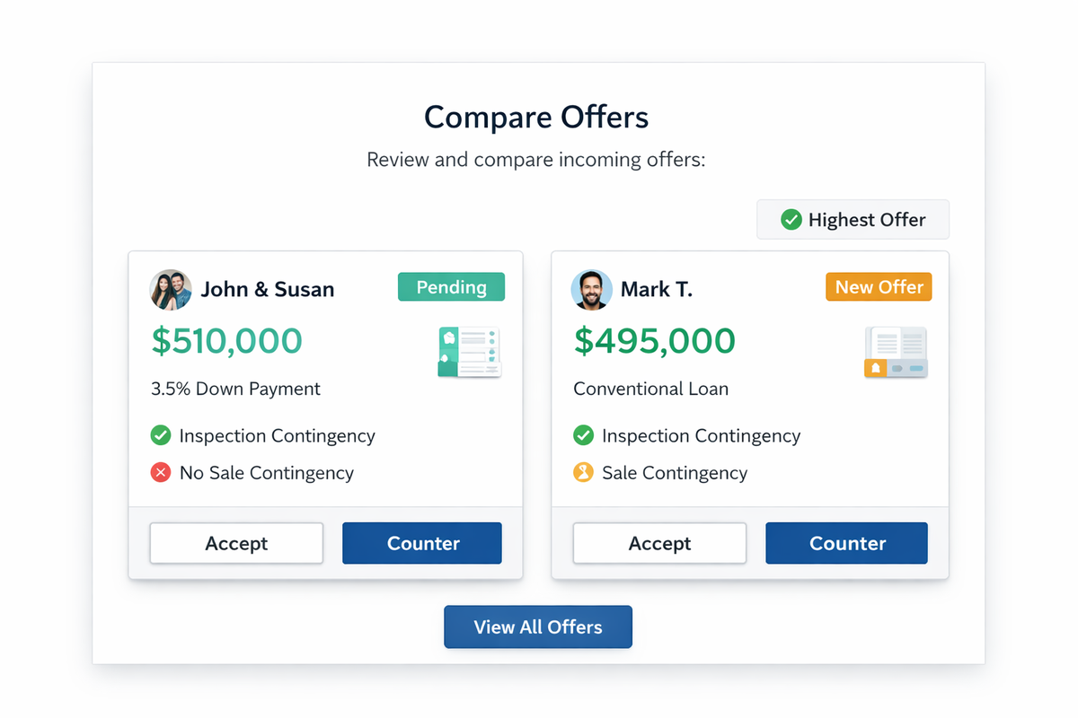 ByOwnerOregon offer inbox showing multiple buyer offers with comparison tools